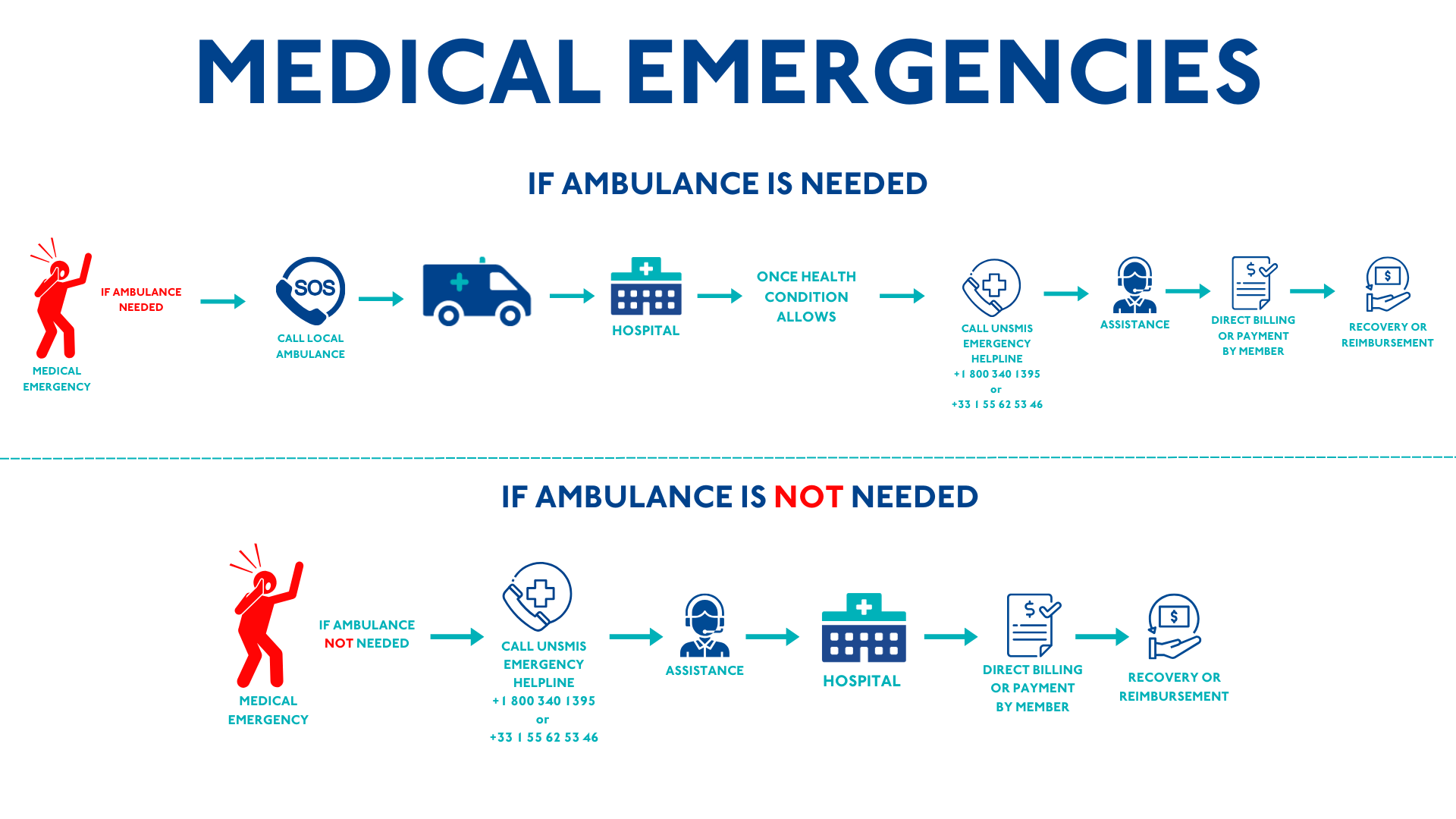 Emergency